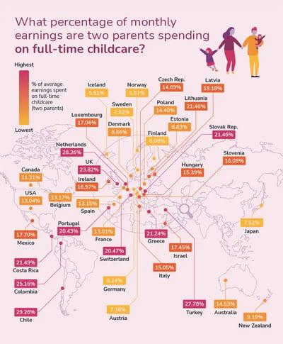 childcare costs