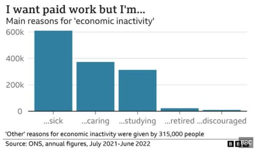economic-inactivity